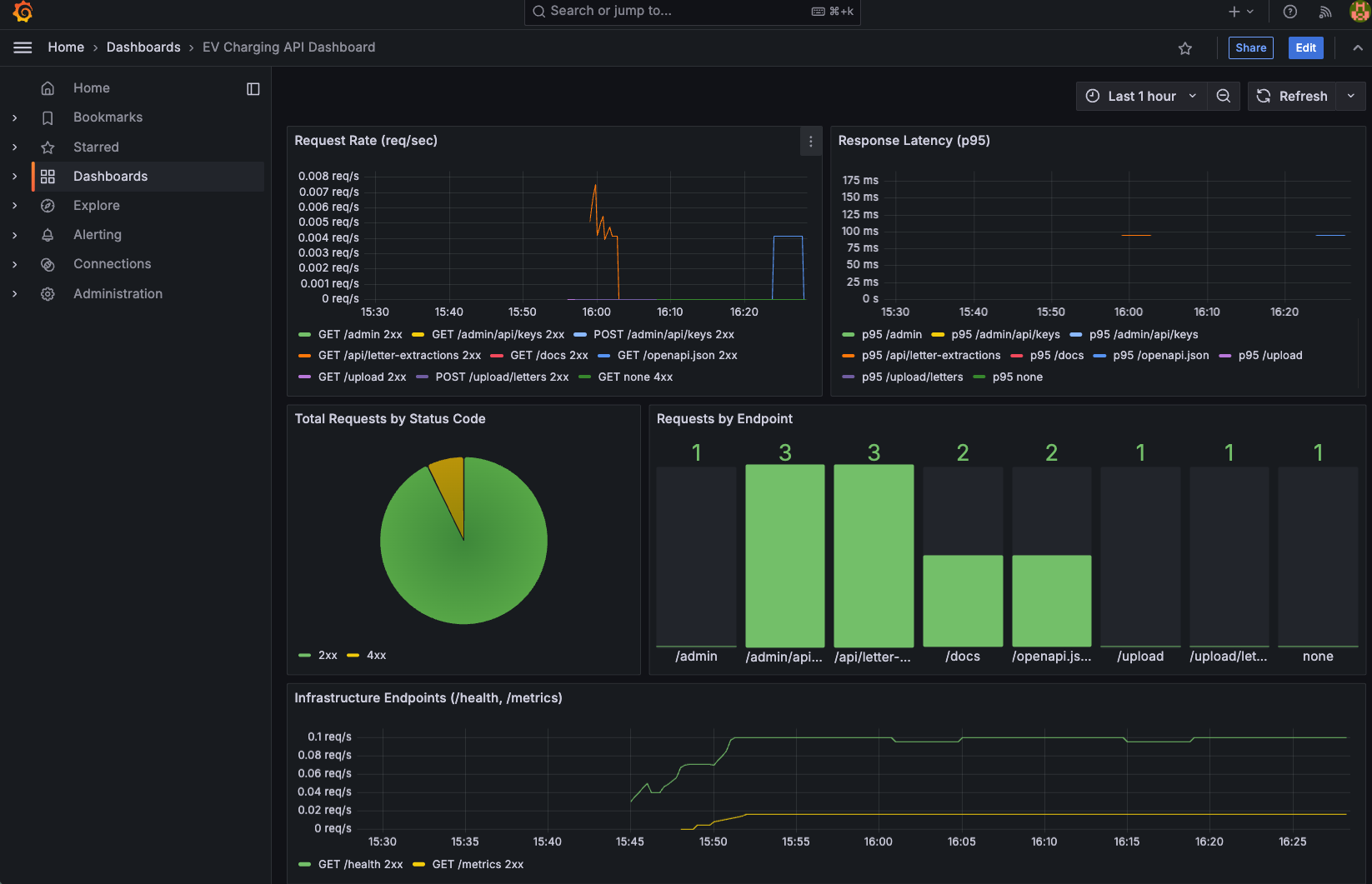 Grafana